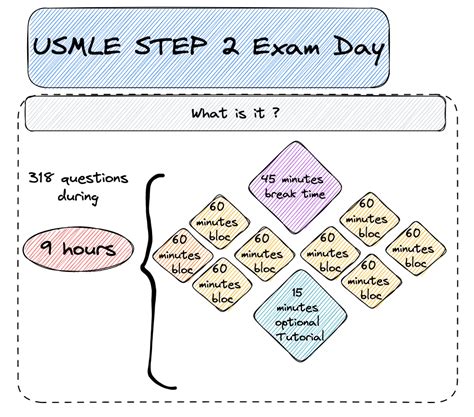 Exam Detail .